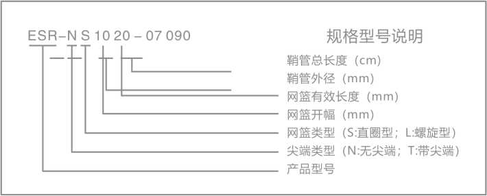 一次性使用內(nèi)窺鏡取石籃 規(guī)格解說.jpg